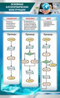 Стенд "Основные алгоритмические функции" - fgospostavki.ru - Югорск