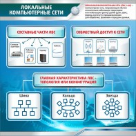 Стенд "Локальные компьютерные сети" - fgospostavki.ru - Югорск