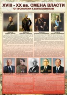 Стенд "Смена власти. От монархии к большевикам" - fgospostavki.ru - Югорск