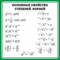 Стенд "Основные свойства степеней корней" - fgospostavki.ru - Югорск