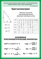 Стенд "Тригонометрия" Вариант 2 - fgospostavki.ru - Югорск