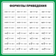 Стенд "Формулы приведения" - fgospostavki.ru - Югорск