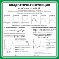 Стенд "Квадратичная функция" - fgospostavki.ru - Югорск