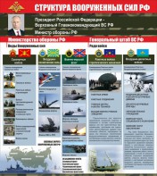 Стенд "Структура вооруженных сил Российской Федерации" Вариант 2 - fgospostavki.ru - Югорск