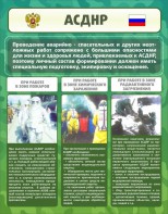 Стенд "Чрезвычайные ситуации техногенного, военного, природного характера" Вариант 1 - fgospostavki.ru - Югорск