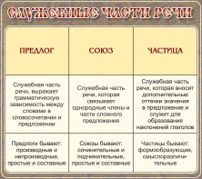 Стенд "Служебные части речи" - fgospostavki.ru - Югорск