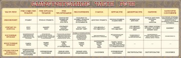 Стенд "Самостоятельные части речи" Вариант 1 - fgospostavki.ru - Югорск