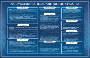Стенд "Художественно-изобразительные средства" - fgospostavki.ru - Югорск