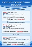 Стенд "Морфологический разбор" - fgospostavki.ru - Югорск