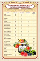 Стенд "Соотношение меры и массы" - fgospostavki.ru - Югорск