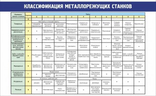 Стенд "Классификация металлорежущих станков" - fgospostavki.ru - Югорск