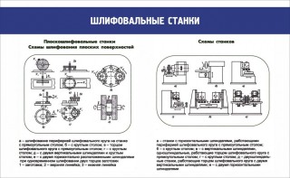 Стенд "Шлифовальные станки" - fgospostavki.ru - Югорск