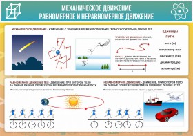 Стенд "Механическое движение" - fgospostavki.ru - Югорск