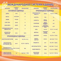 Стенд "Международная система единиц" - fgospostavki.ru - Югорск