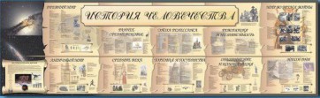 Настенное полотно "История человечества" (5000 х 1500 мм) - fgospostavki.ru - Югорск
