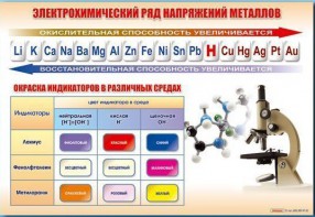 Стенд "Электрохимический ряд и окраска индикаторов в различных средах" - fgospostavki.ru - Югорск