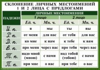 Комплект таблиц "Орфография 4-5 класс" - fgospostavki.ru - Югорск