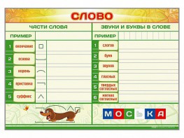 Магнитно-маркерный плакат по обучению грамоте "Слово" с набором магнитных карточек + методические рекомендации - fgospostavki.ru - Югорск