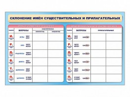 Фрагмент (демонстрационный) маркерный (двухсторонний) "Склонение имен существительных и прилагательных" - fgospostavki.ru - Югорск