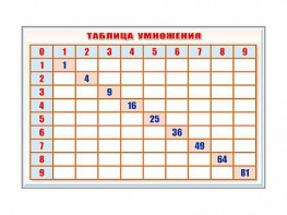 Фрагмент (демонстрационный) маркерный "Таблица умножения" - fgospostavki.ru - Югорск