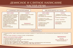 Стенд "Дефисное и слитное написание частей речи" - fgospostavki.ru - Югорск