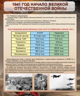 Стенд "1941 год. Начало великой отечественной войны" - fgospostavki.ru - Югорск