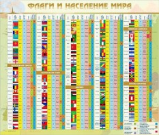 Стенд "Флаги и население мира" - fgospostavki.ru - Югорск
