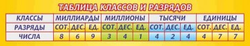 Стенд "Таблица классов и разрядов" - fgospostavki.ru - Югорск