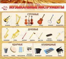 Стенд "Музыкальные инструменты" - fgospostavki.ru - Югорск