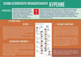Стенд "Курение" - fgospostavki.ru - Югорск