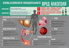 Стенд "Алкоголь" - fgospostavki.ru - Югорск
