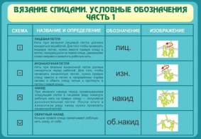 Стенд "Вязание спицами. Условные обозначения. Часть 1" - fgospostavki.ru - Югорск