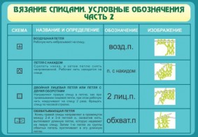 Стенд "Вязание спицами. Условные обозначения. Часть 2" - fgospostavki.ru - Югорск