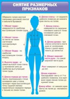 Стенд "Снятие мерок" Вариант 2 - fgospostavki.ru - Югорск