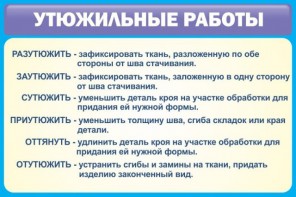 Стенд "Утюжильные работы" - fgospostavki.ru - Югорск