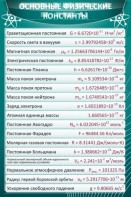 Стенд "Основные физические константы" - fgospostavki.ru - Югорск