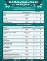 Стенд "Единицы международной системы СИ" - fgospostavki.ru - Югорск