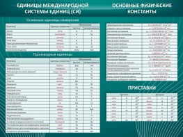 Стенд "Основные единицы величин" - fgospostavki.ru - Югорск