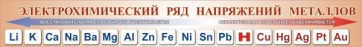 Стенд "Электрохимический ряд напряжений металлов" - fgospostavki.ru - Югорск