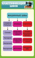 Стенд "Классификация швов" - fgospostavki.ru - Югорск