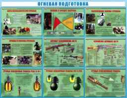 Стенд "Огневая подготовка" Вариант 4 - fgospostavki.ru - Югорск