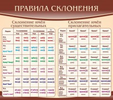 Стенд "Правила склонения" - fgospostavki.ru - Югорск