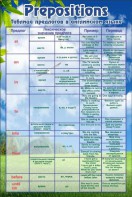 Таблица предлогов в английском языке - fgospostavki.ru - Югорск