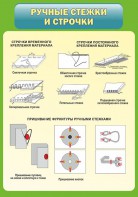 Стенд "Ручные стежки и строчки" - fgospostavki.ru - Югорск