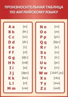 Стенд "Произносительная таблица по английскому языку" - fgospostavki.ru - Югорск