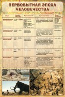 Стенд "Первобытная эпоха человечества" - fgospostavki.ru - Югорск