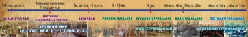 Стенд "Линия времени" - fgospostavki.ru - Югорск