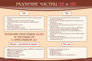 Стенд "Различие частиц "не" и "ни"" - fgospostavki.ru - Югорск