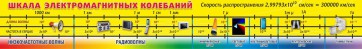 Стенд "Шкала электромагнитных колебаний" - fgospostavki.ru - Югорск