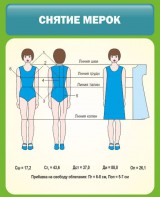 Стенд "Снятие мерок" Вариант 1 - fgospostavki.ru - Югорск